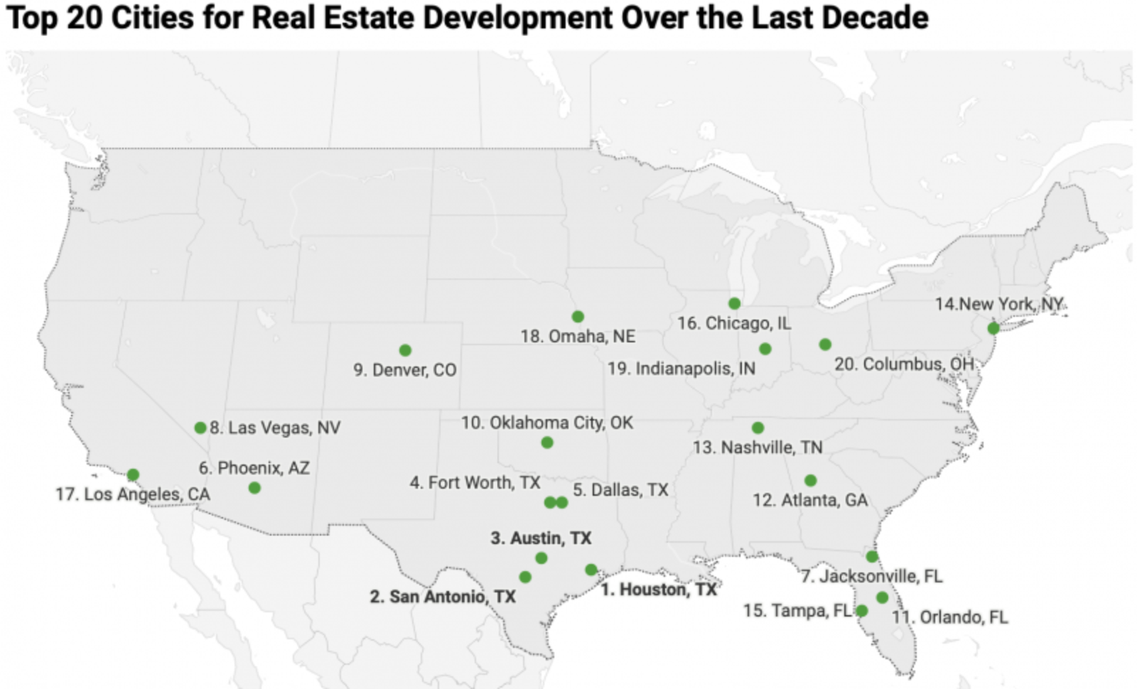 Rozwój nieruchomości: 3 miasta na Florydzie w pierwszej dwudziestce w USA
